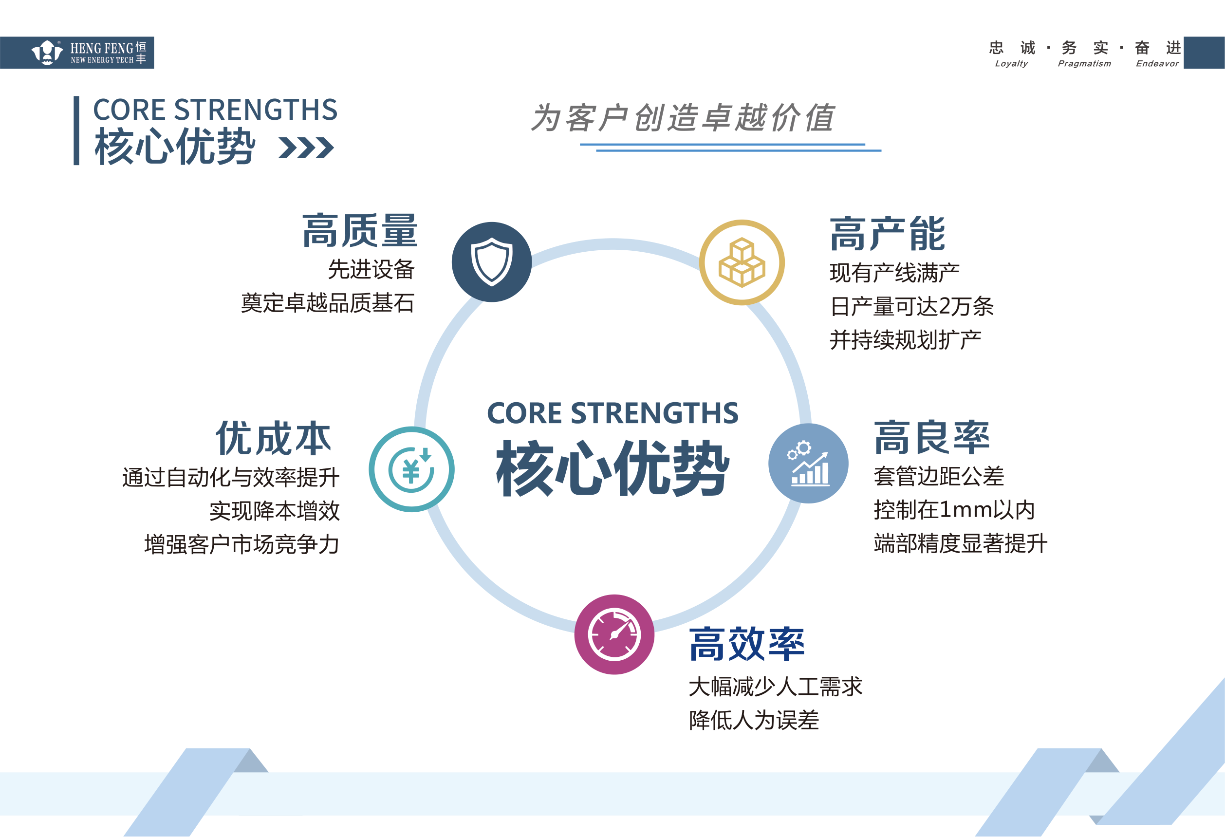 恒丰新能源核心优势展示